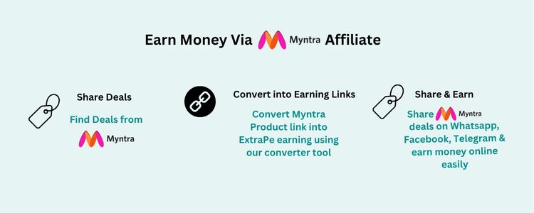 Myntra Affiliate Program
