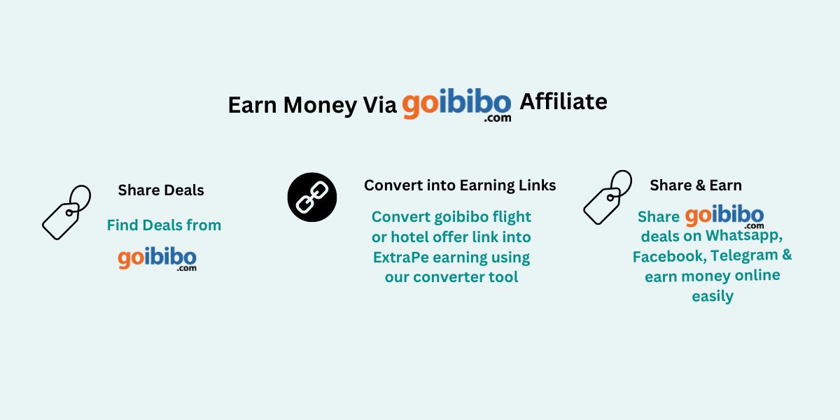 Goibibo Affiliate Program Work