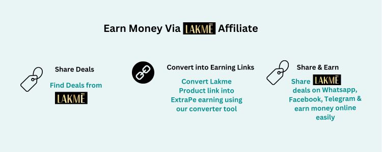 Lakme affiliate