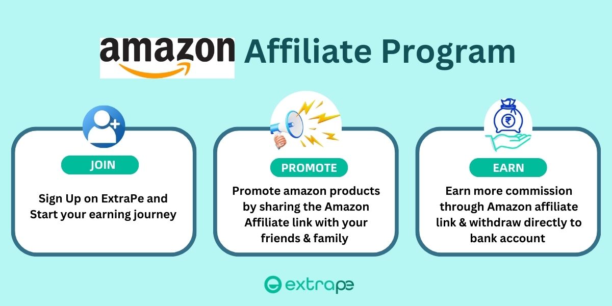 Amazon Affiliate