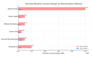 make money with youtube
