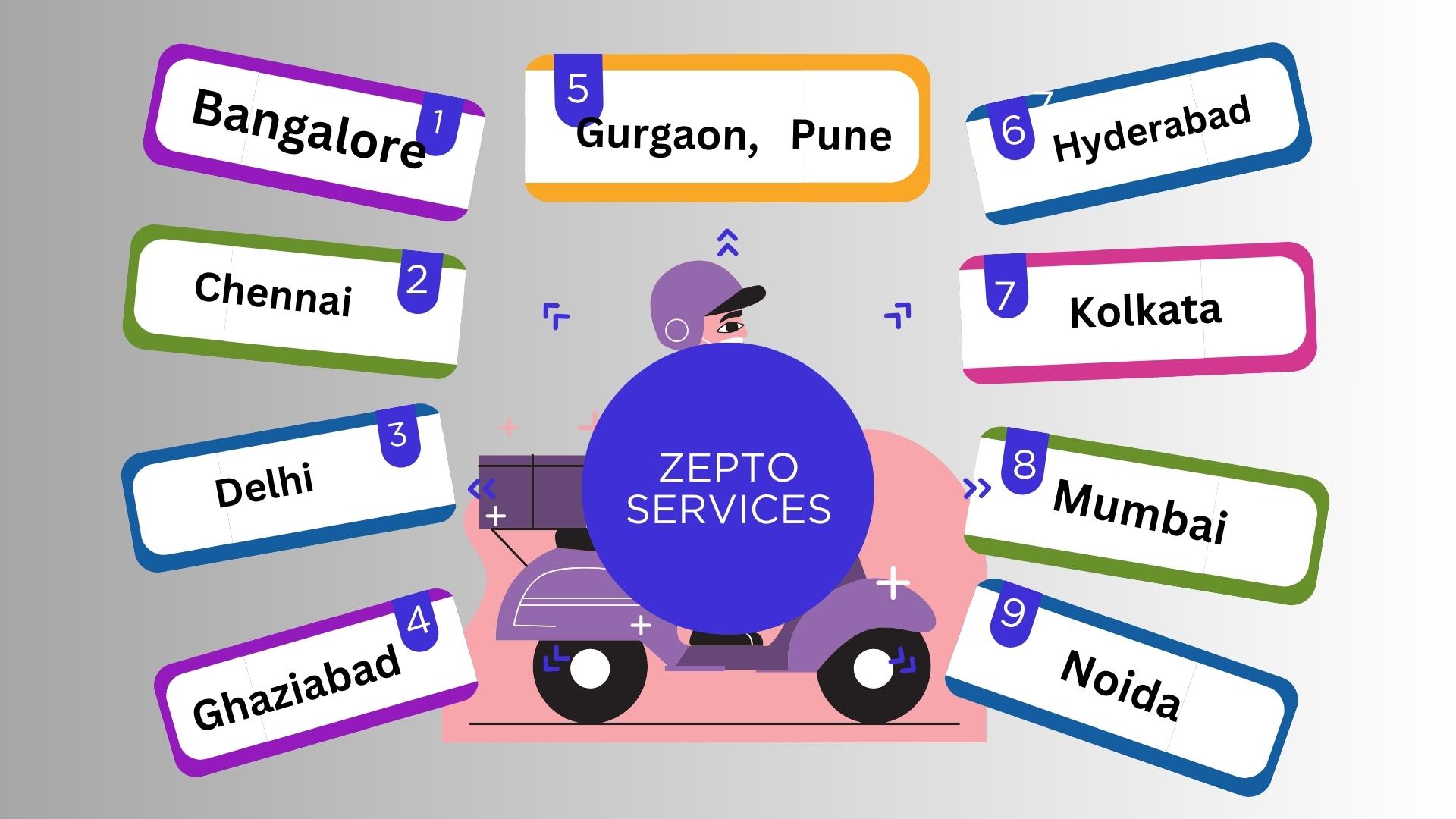 Zepto franchise 