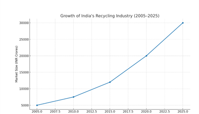 recycling business ideas