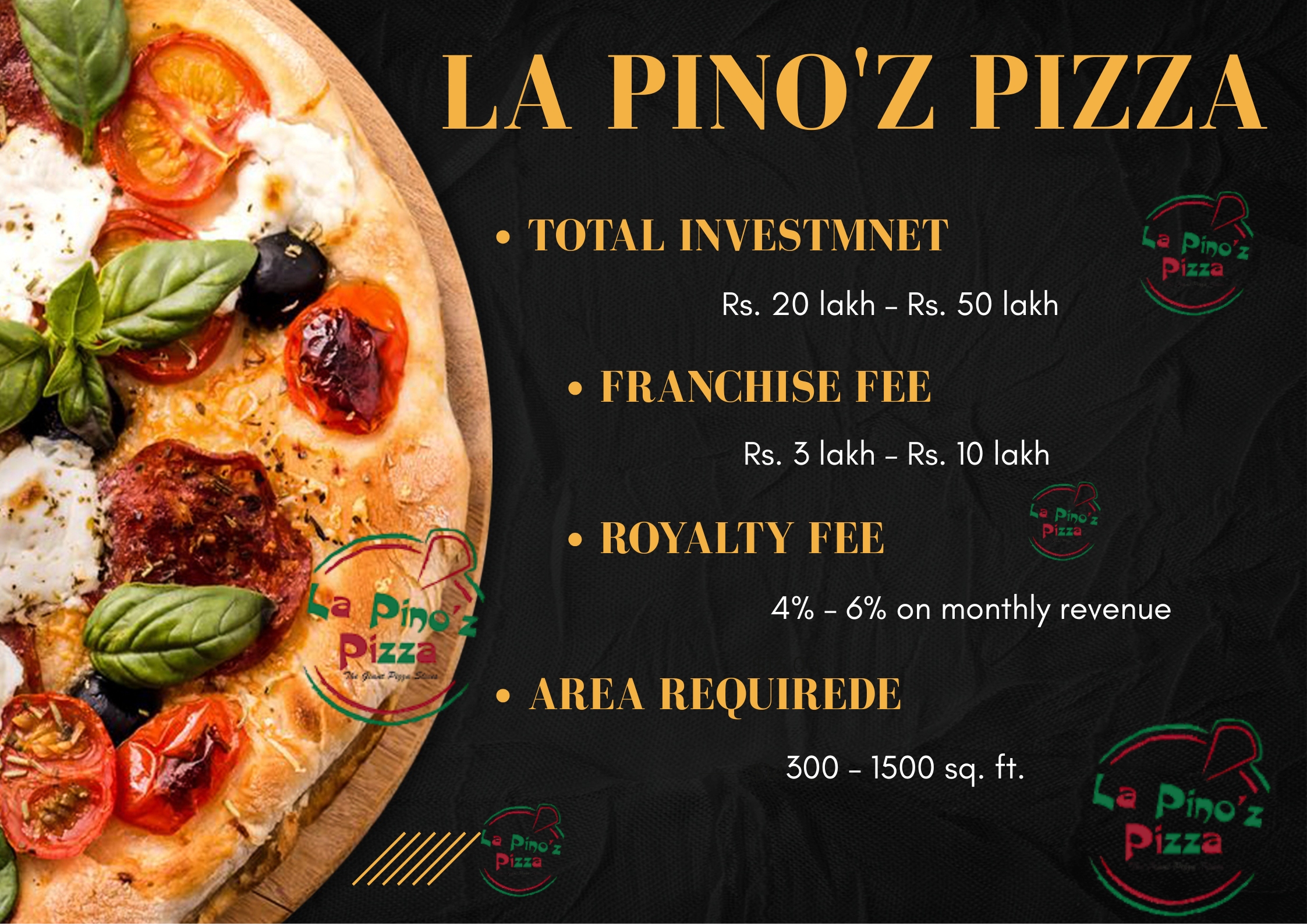 lapinoz pizza franchise cost 