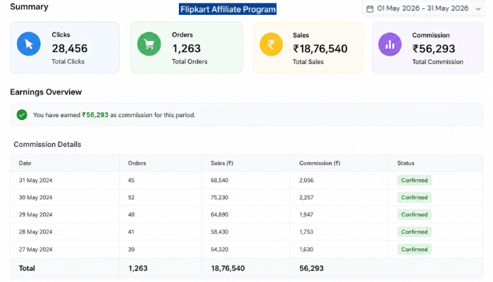 Flipkart Affiliate Program