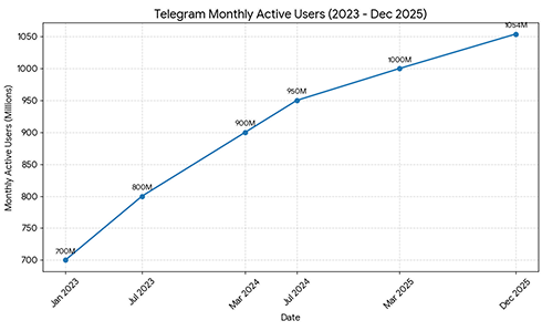 Telegram Channel Link 